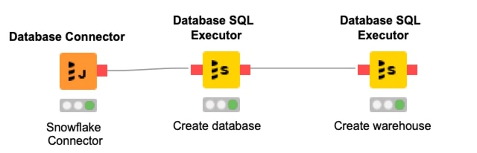 5_snowflake_meets_tableau_knime_blog.png