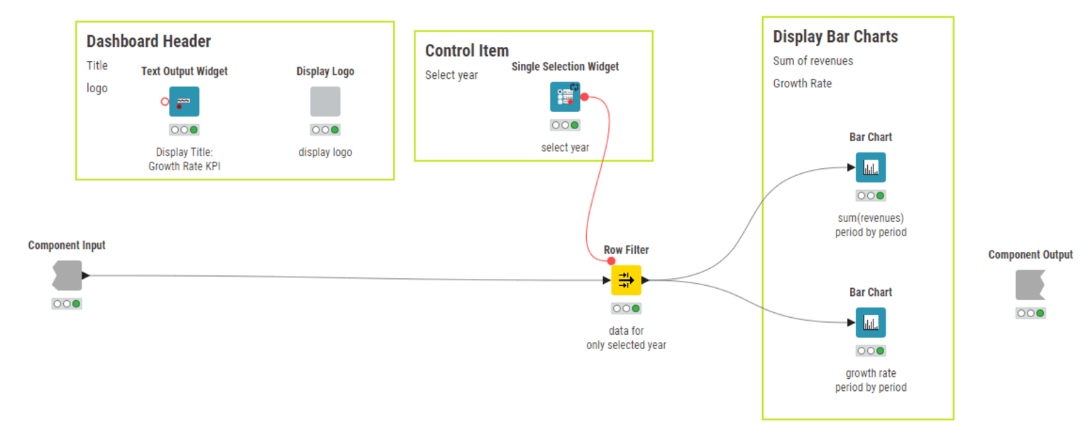 Nodes inside the component to create a revenue growth calculator