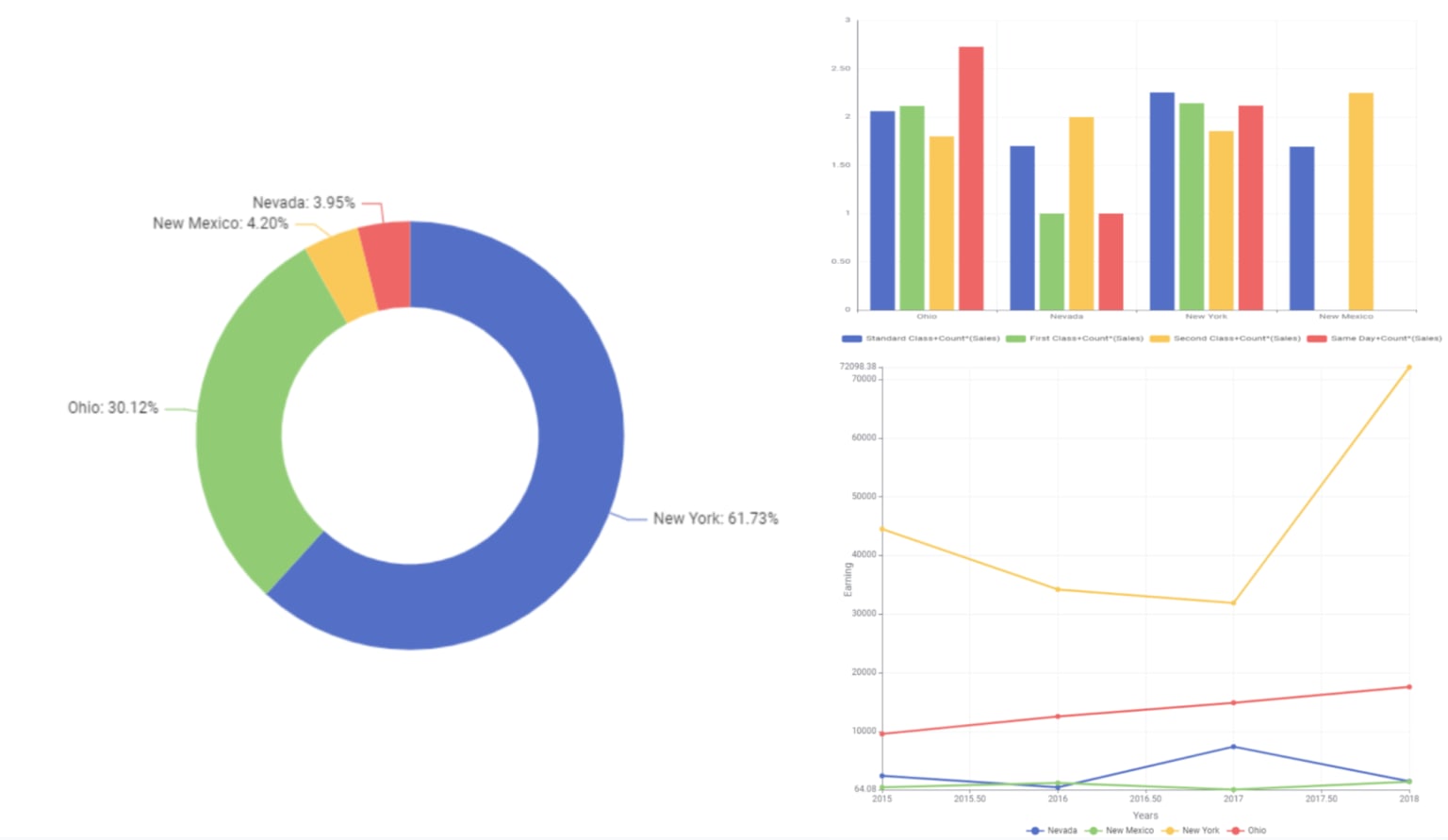 visualization aggregated results