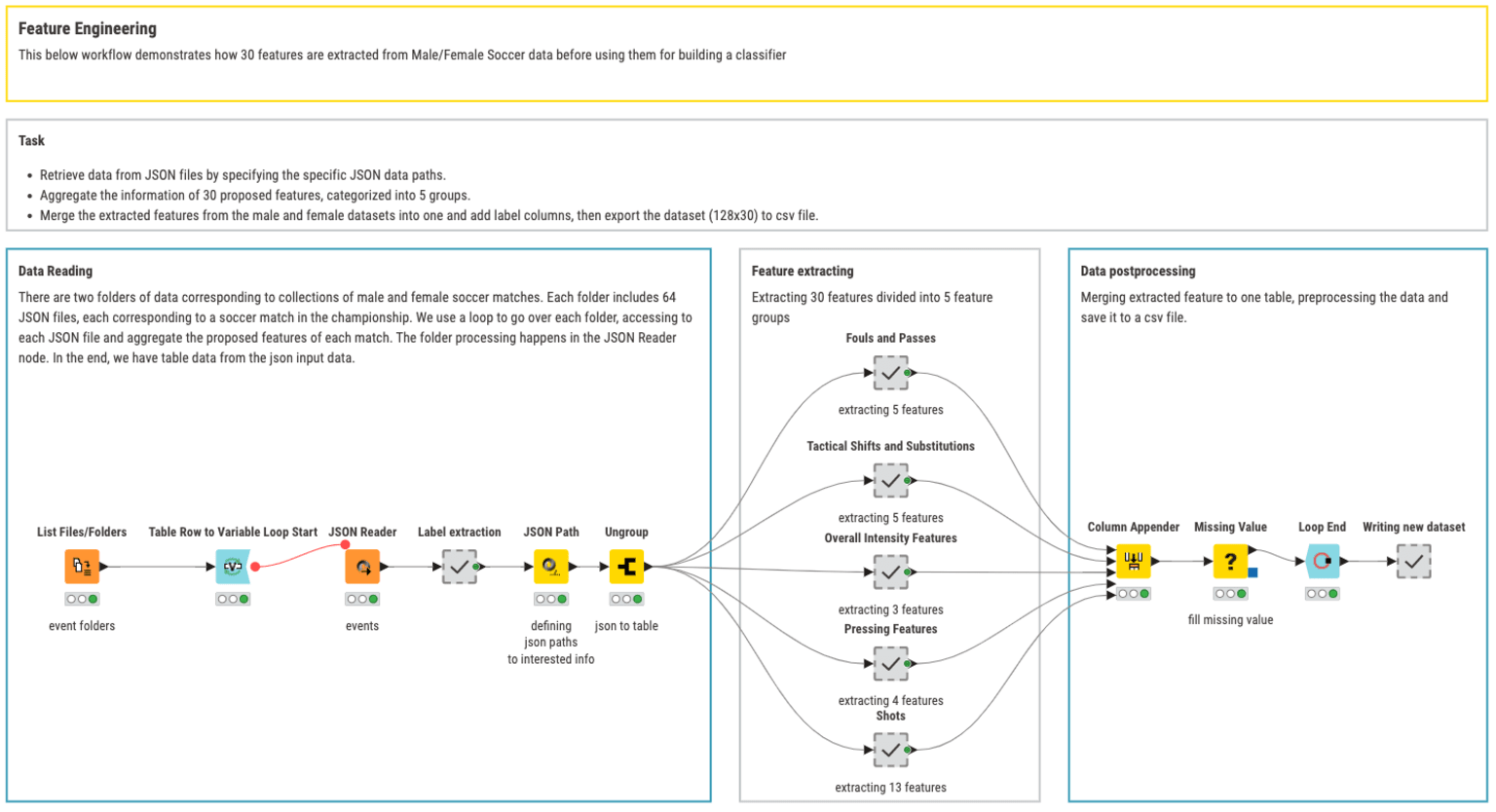 Feature engineering workflow