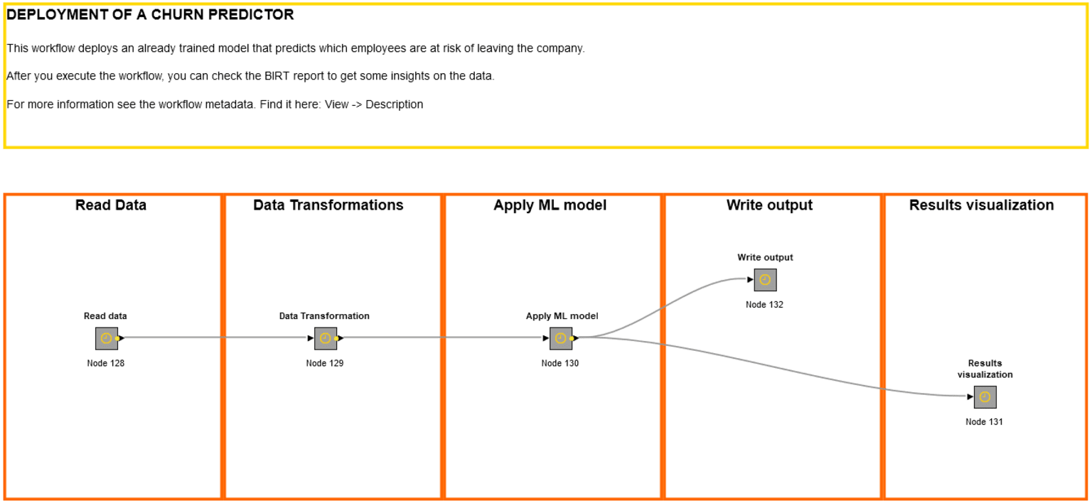 14-customer-attrition-machine-learning_0.png