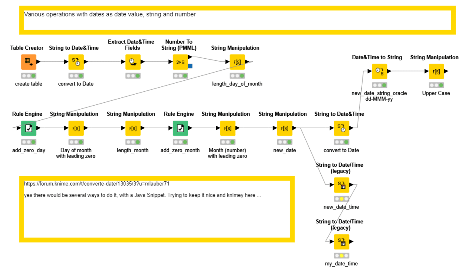 fig-25-various_operations_with_dates_as_date_value_string_and_number_-_knime_hub.png