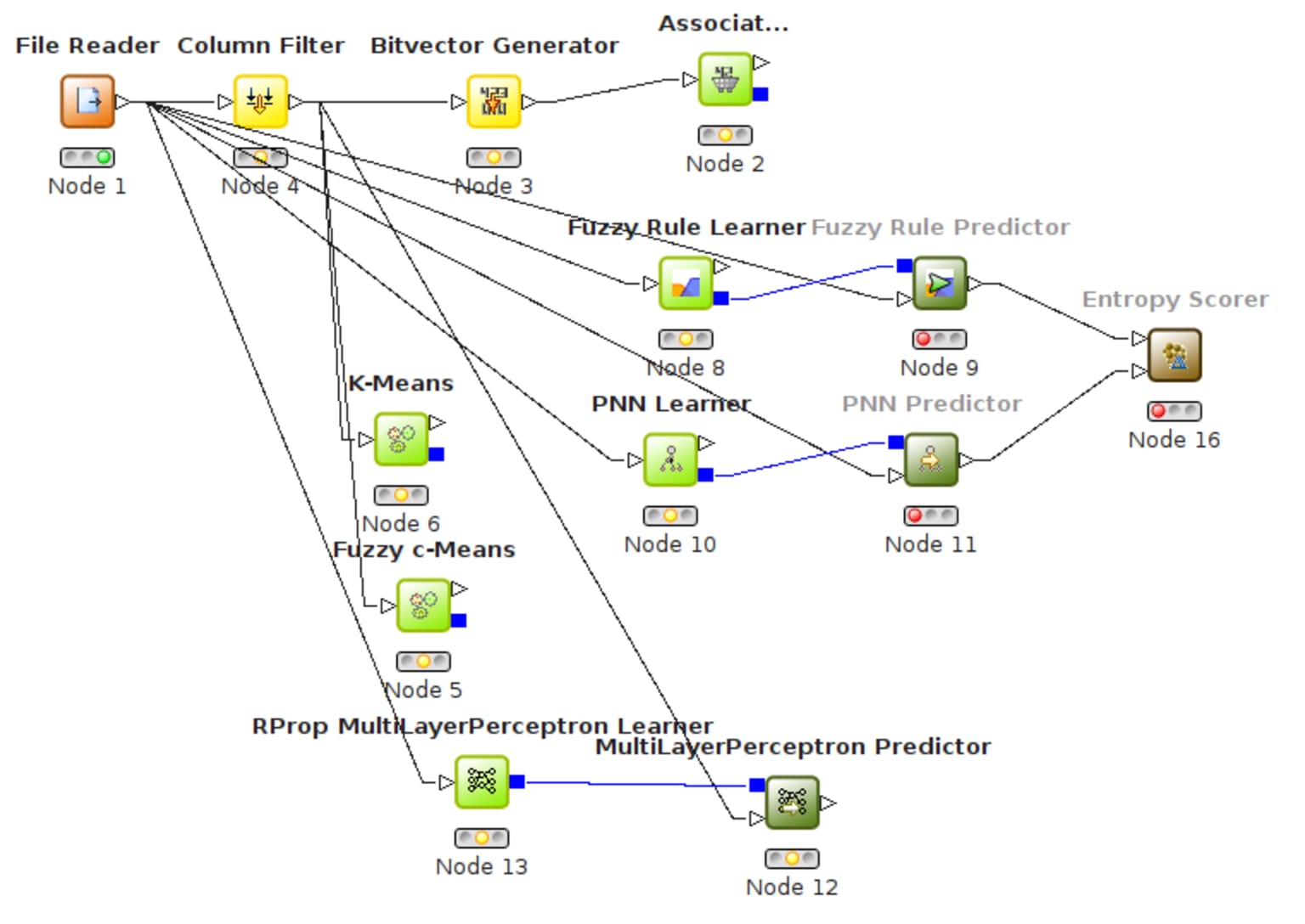 fig1_knimeworkflow_1.2.0_feb2017_0.png