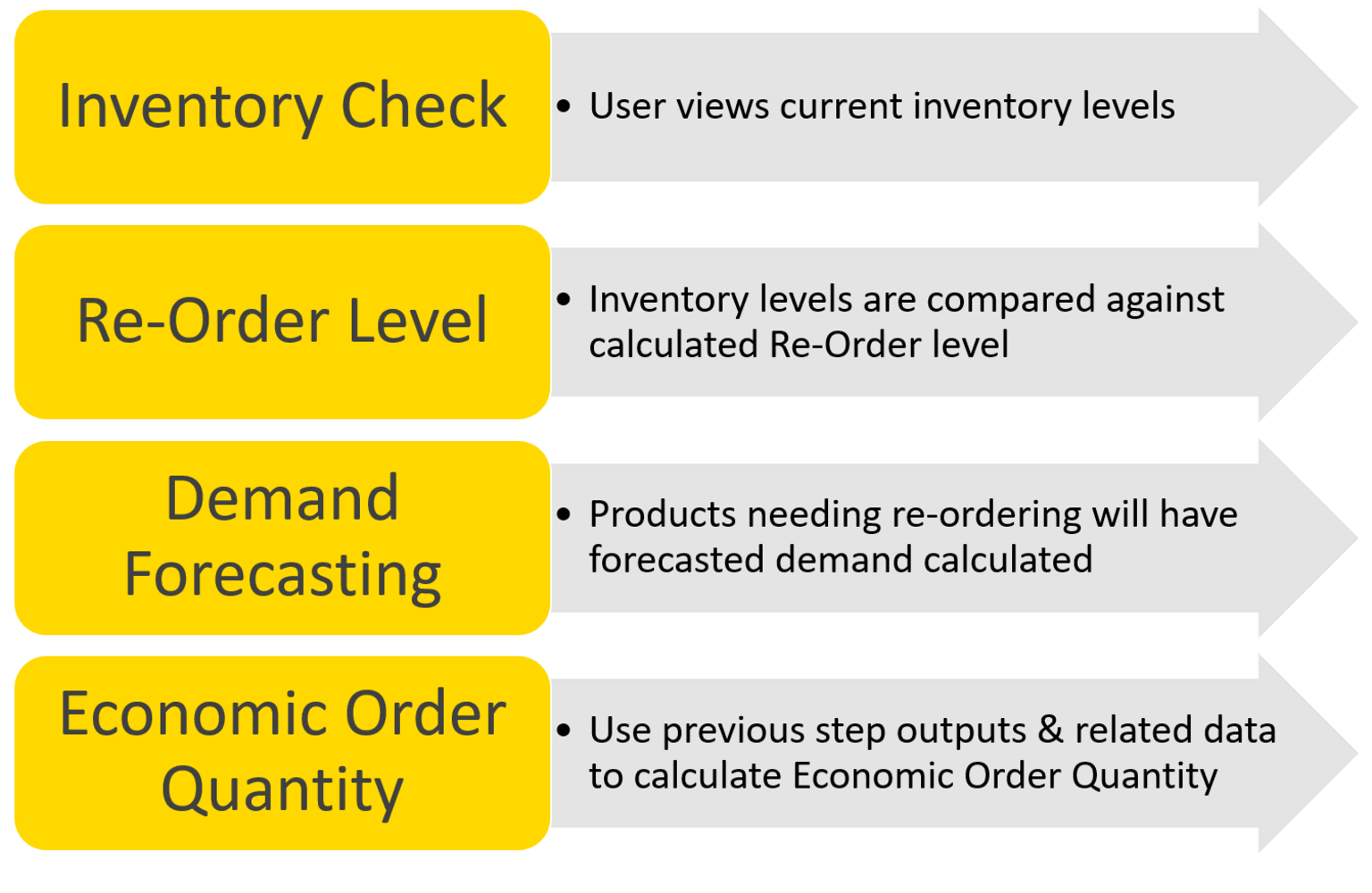 1-calculate-economic-order-quantity.png