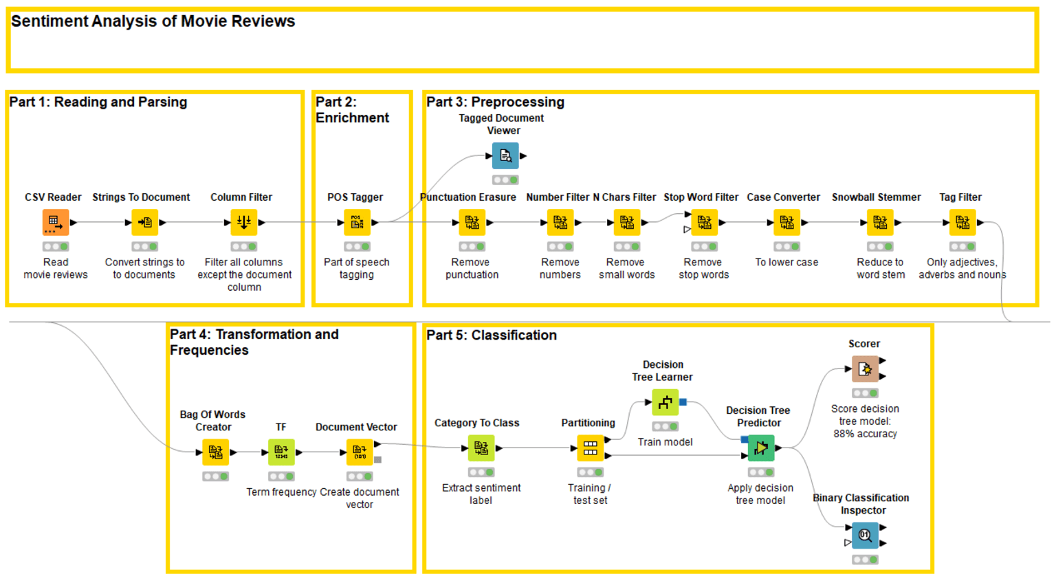 1-l4-text-processing-certification-exam.png