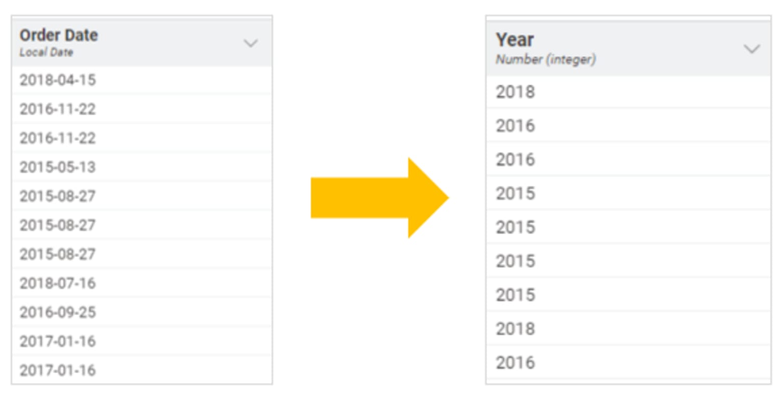 convert extract date