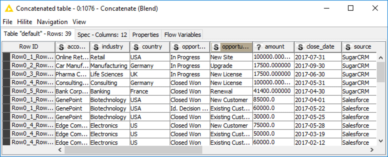 sugarcrm_meets_salesforce_-_results.png