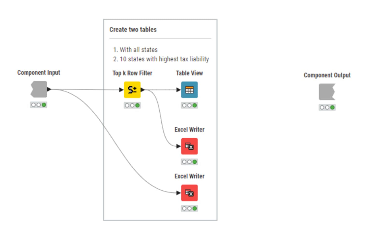 widget nodes to view download results