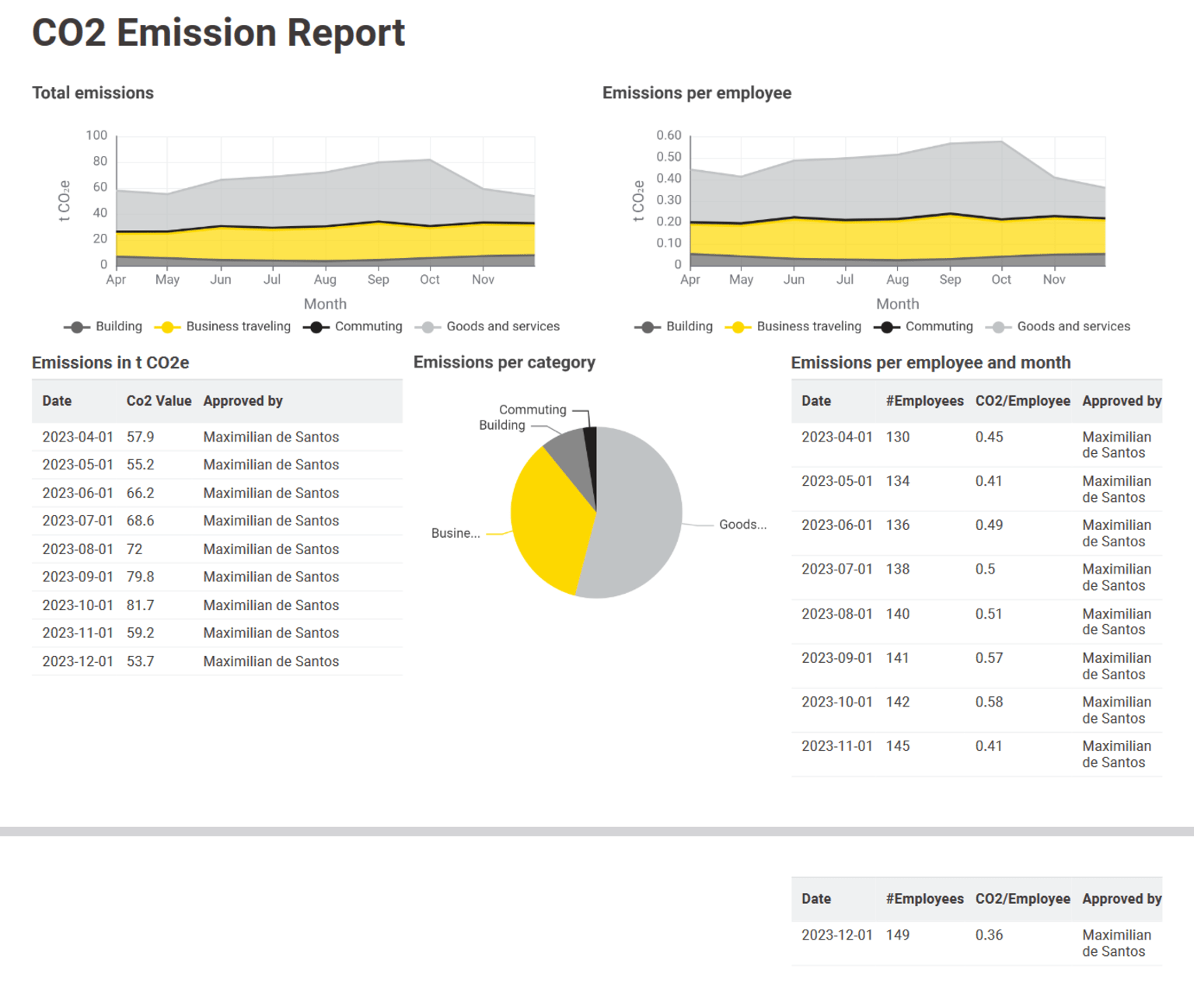 co2 emissions report data