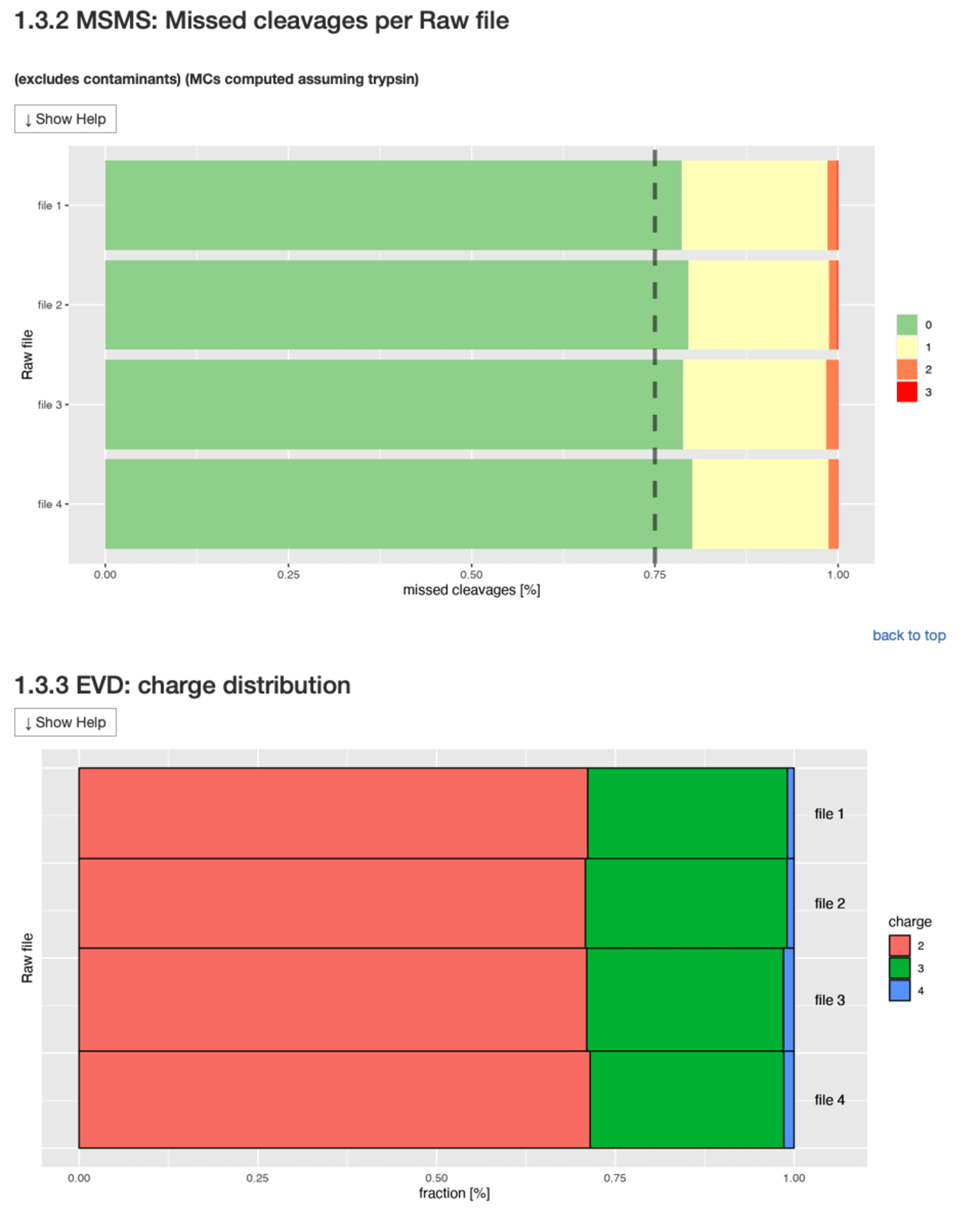 5-maximize-research-gains-proteomics.png