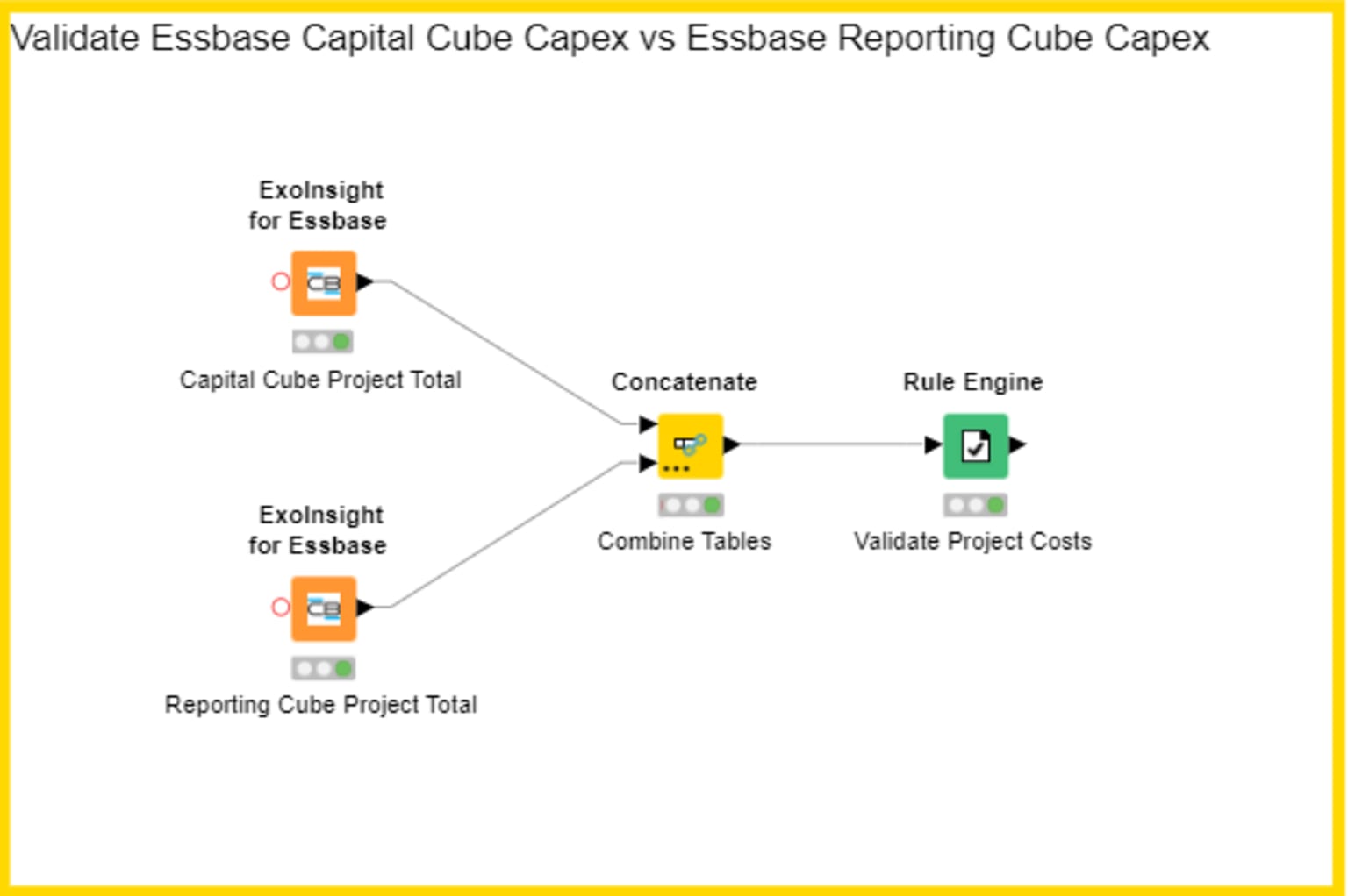 fig-4-low-code-financial-close-process-new.png