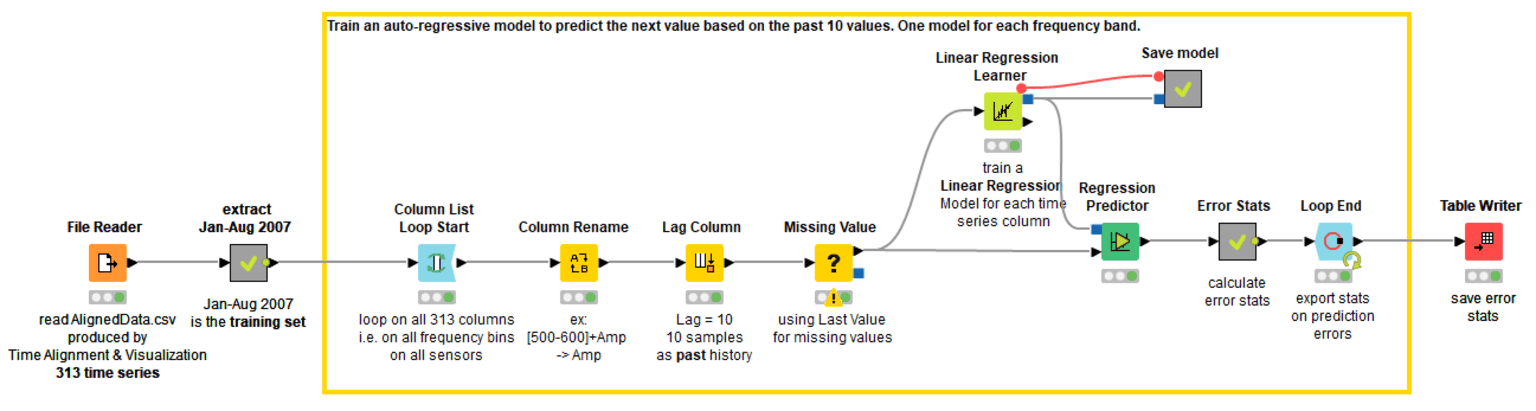 1-anomaly-detection-predictive-maintenance_0.png