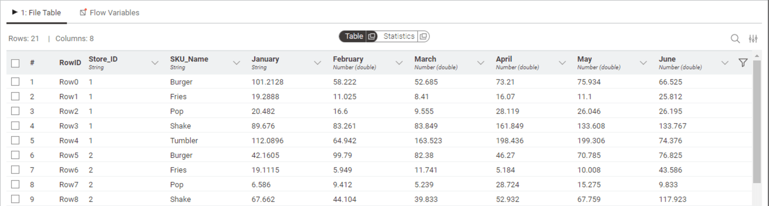Fig 2 Financial variance analysis