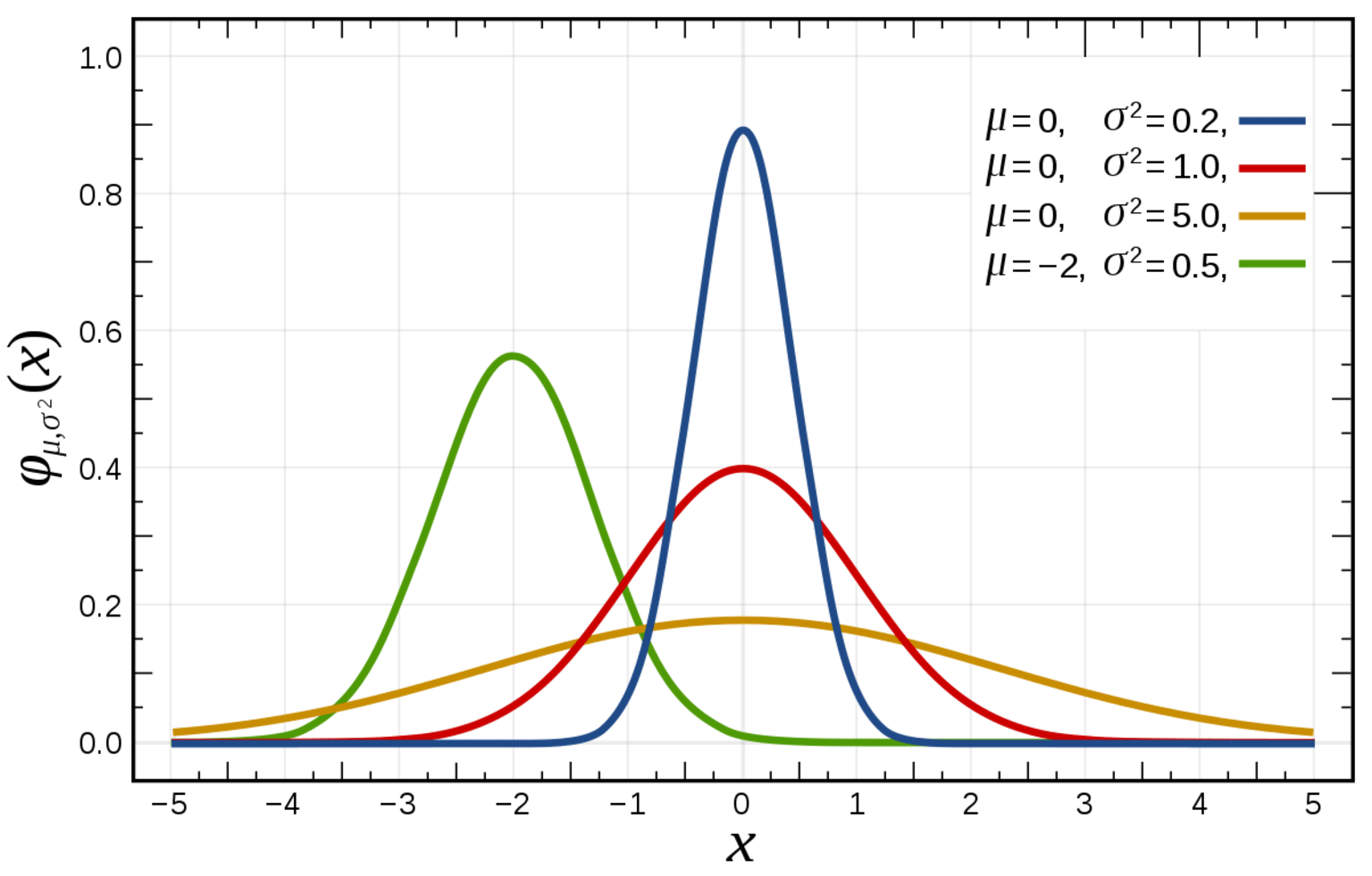 1-continuous-probability-distribution.png