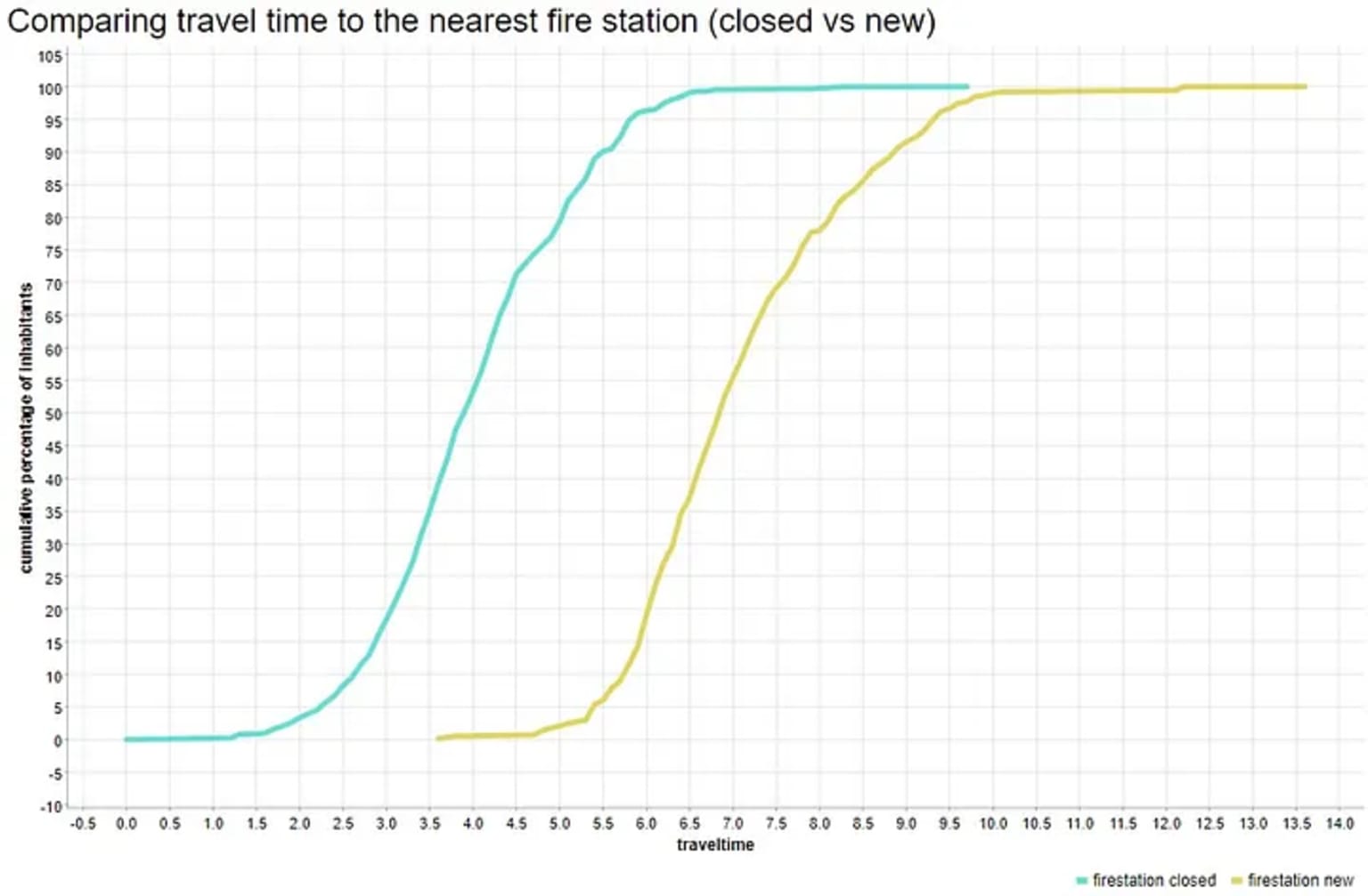 Fight fire with geospatial analysis in KNIME