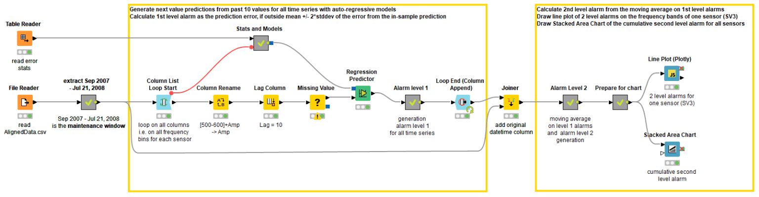 3-anomaly-detection-predictive-maintenance_0.png