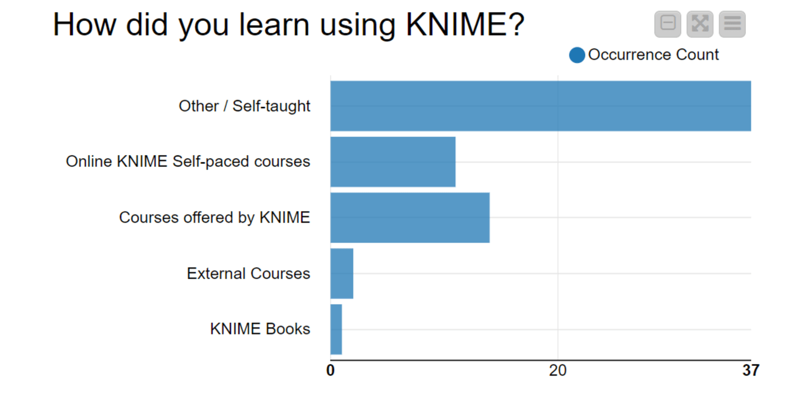 7-access-google-forms-survey-analysis.png