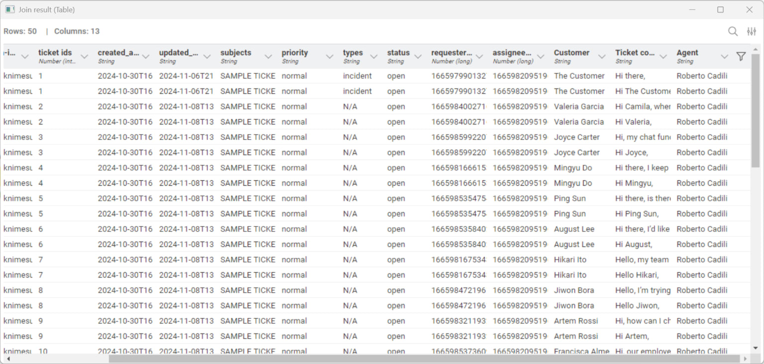 A screenshot of the output table showing the structured data extracted from the Zendesk tickets. 