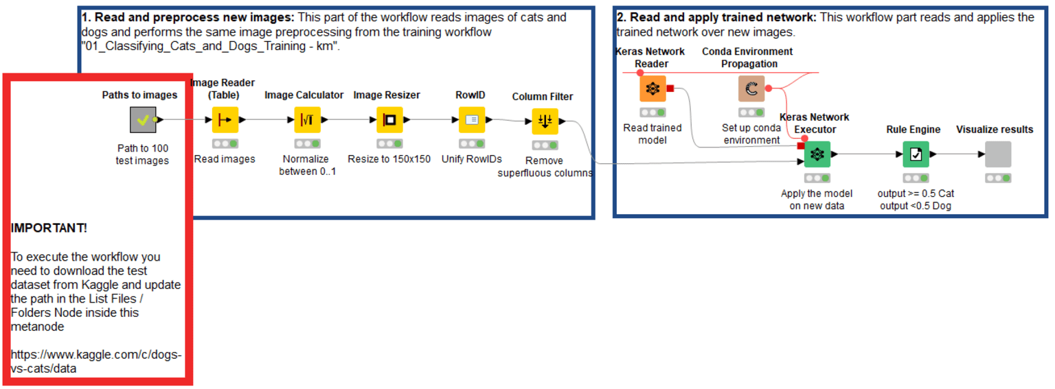 13-cats-dogs-classify-images-codeless-cnn.png