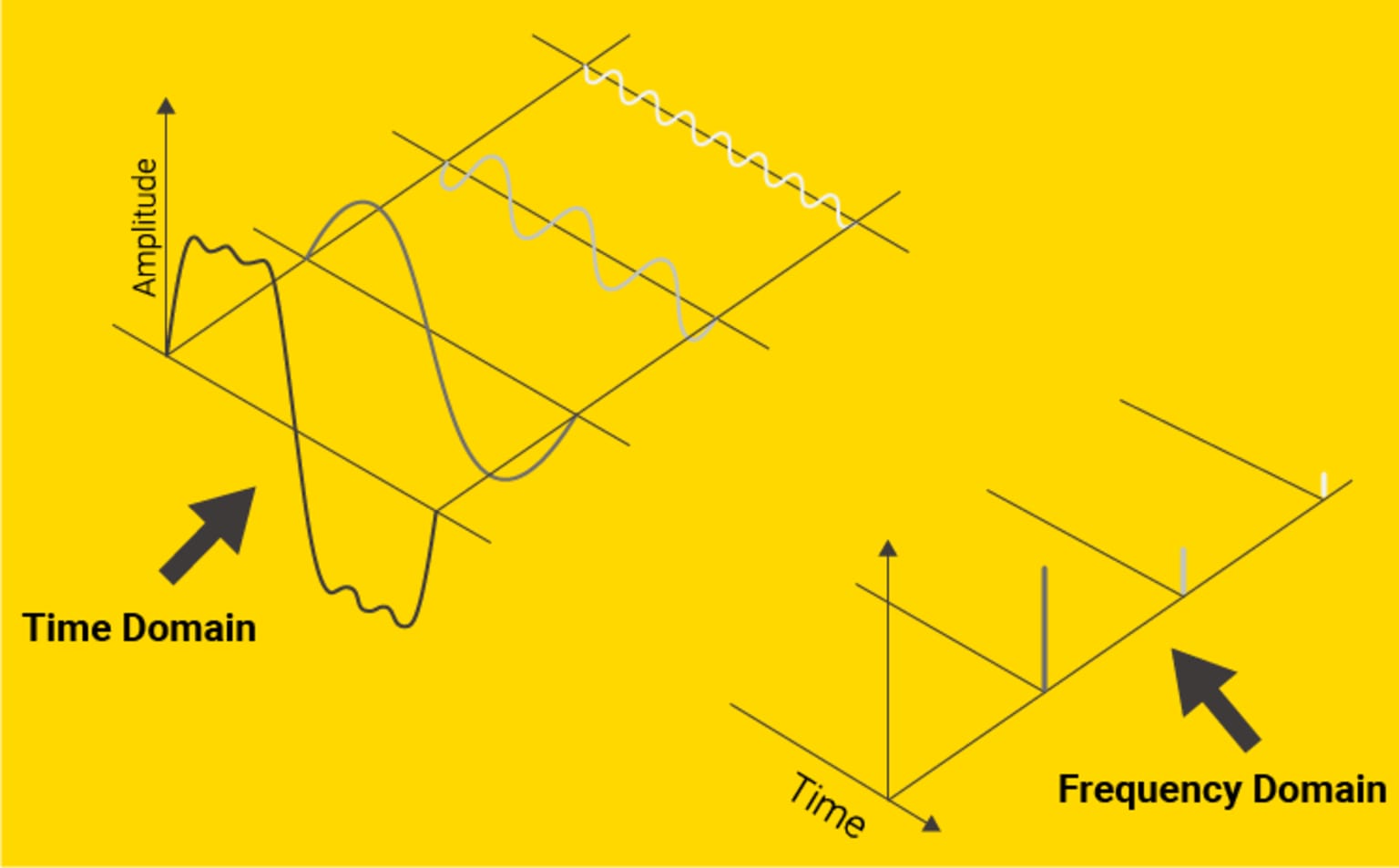 2-fourier-transform-anomaly-detection.png