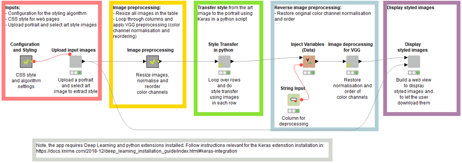 6-neuro-styling-python.png