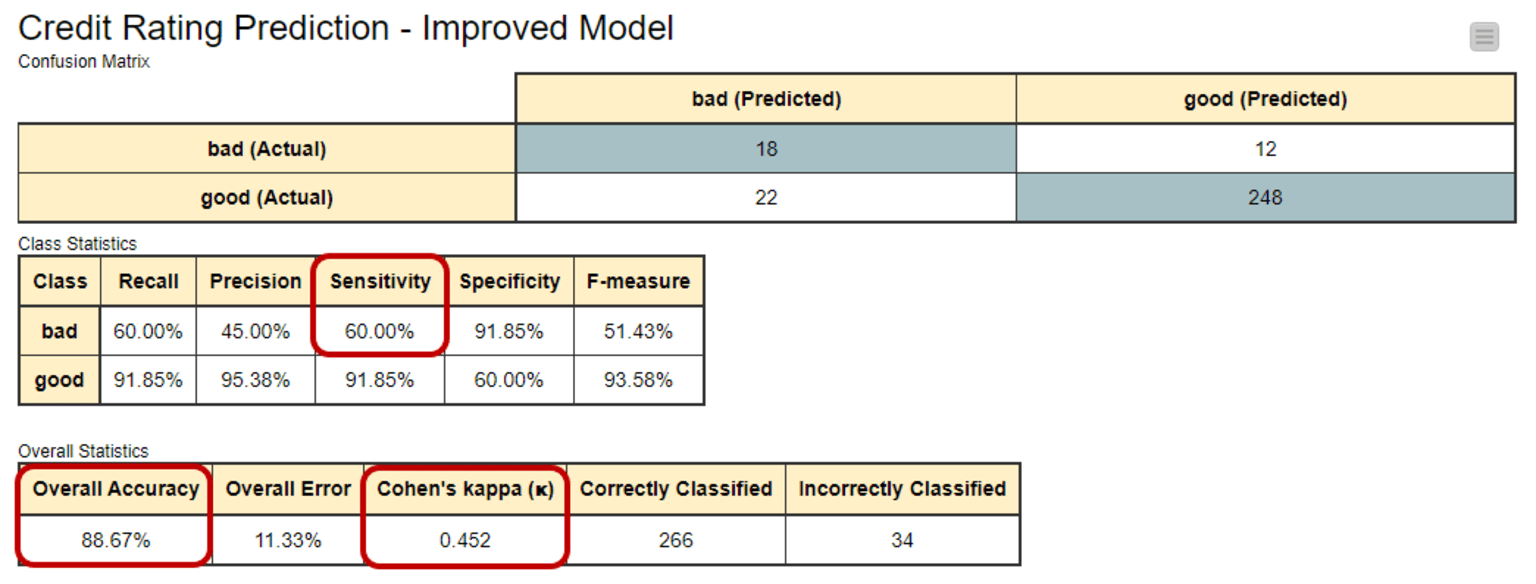 2-guide-to-using-cohens-kappa.png