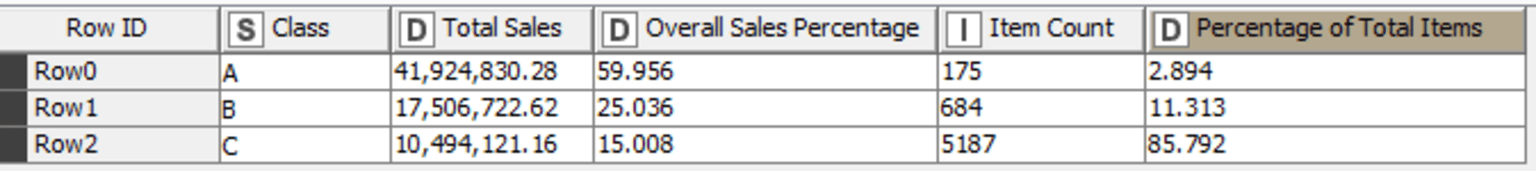 2-abc-analysis-in-knime.png