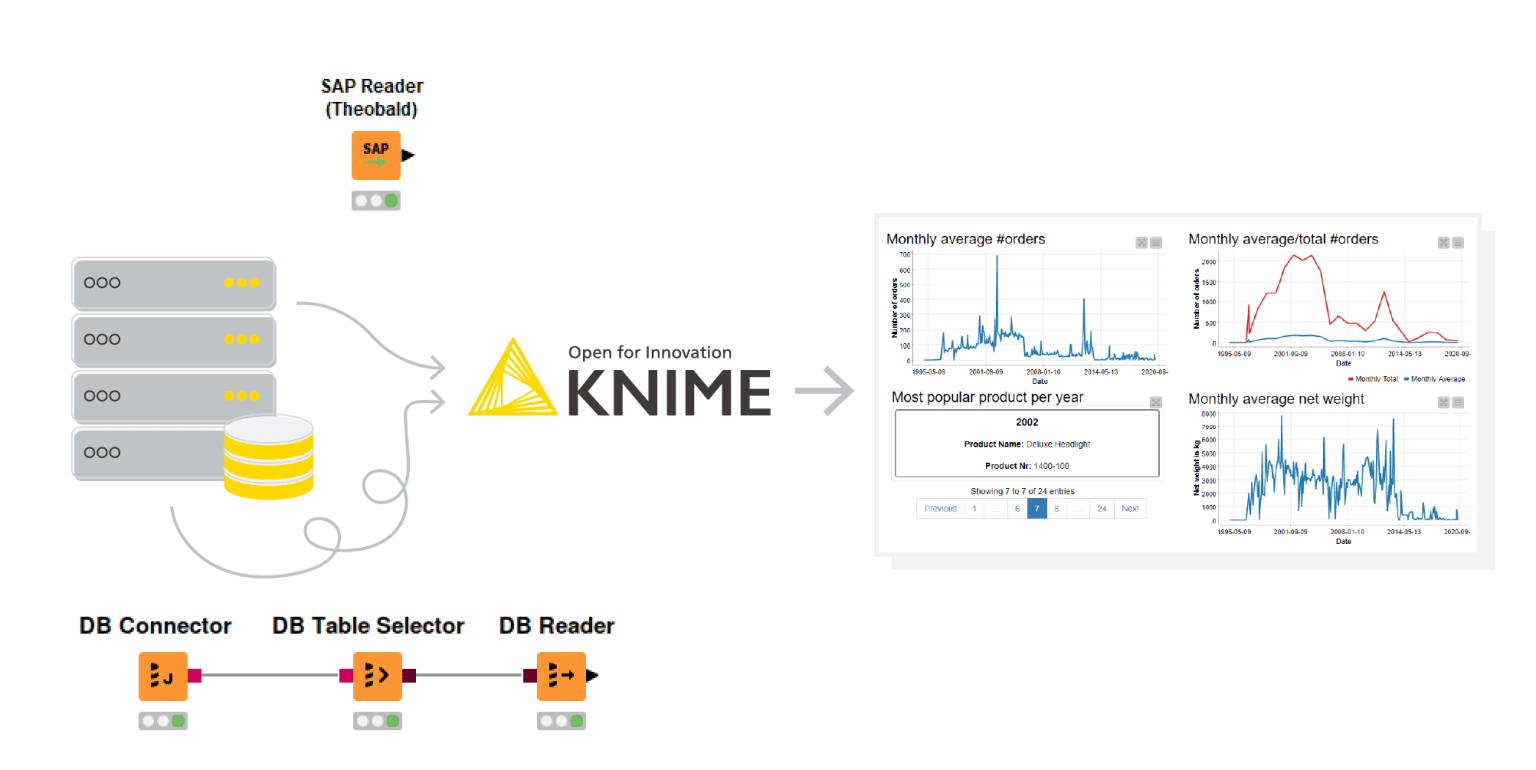 1-will-they-blend-theobald-sap-hana-diagram.png