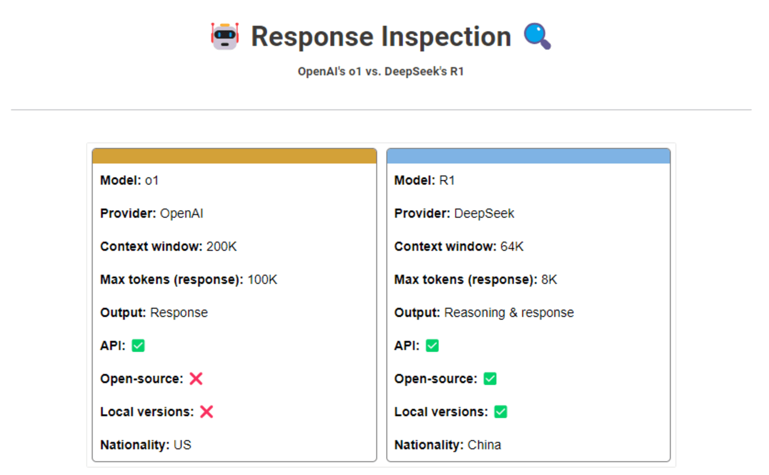 Key model characteristics between OpenAI and DeepSeek