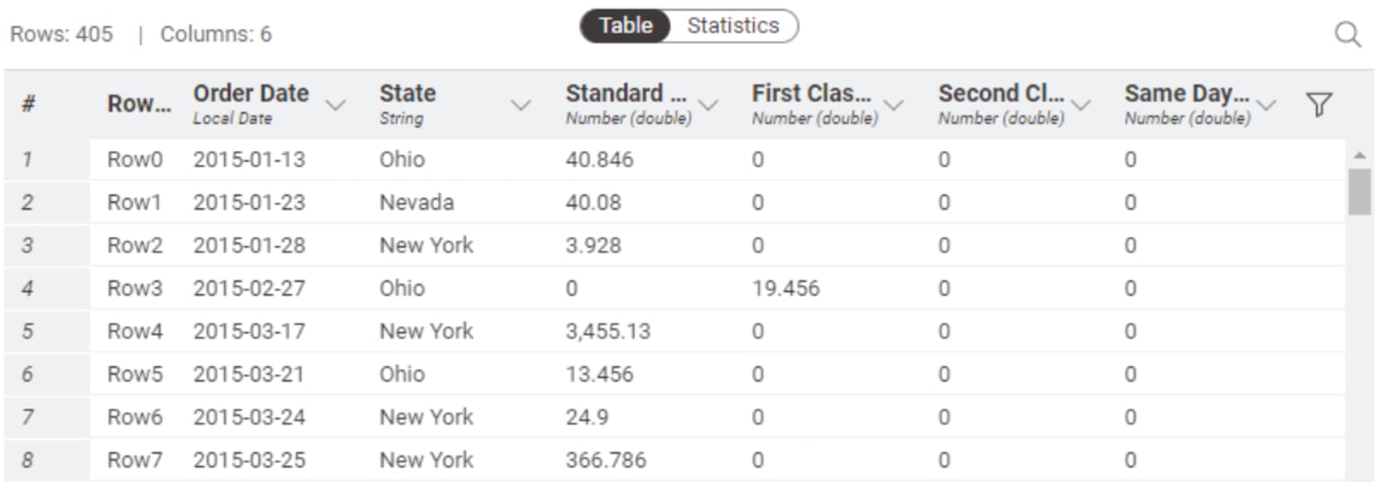 bottom-pivot-tables