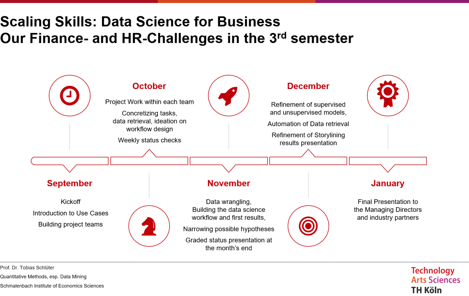 2-scaling-skills-data-science-for-business-cologne-university.png