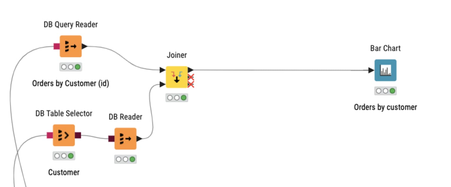 university-dayton-student-challenge-sql