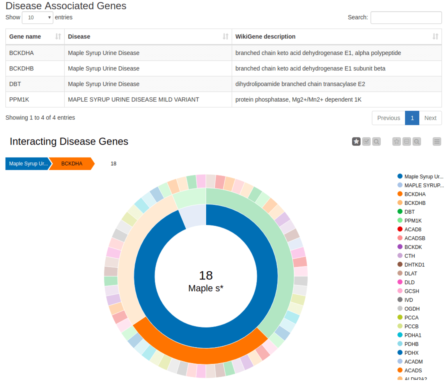 a_yummy_way_to_explore_life_science_data_-_figure2.png