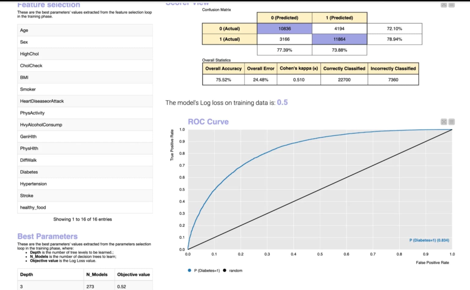 data-app-diabetes-prediction-2nd.png