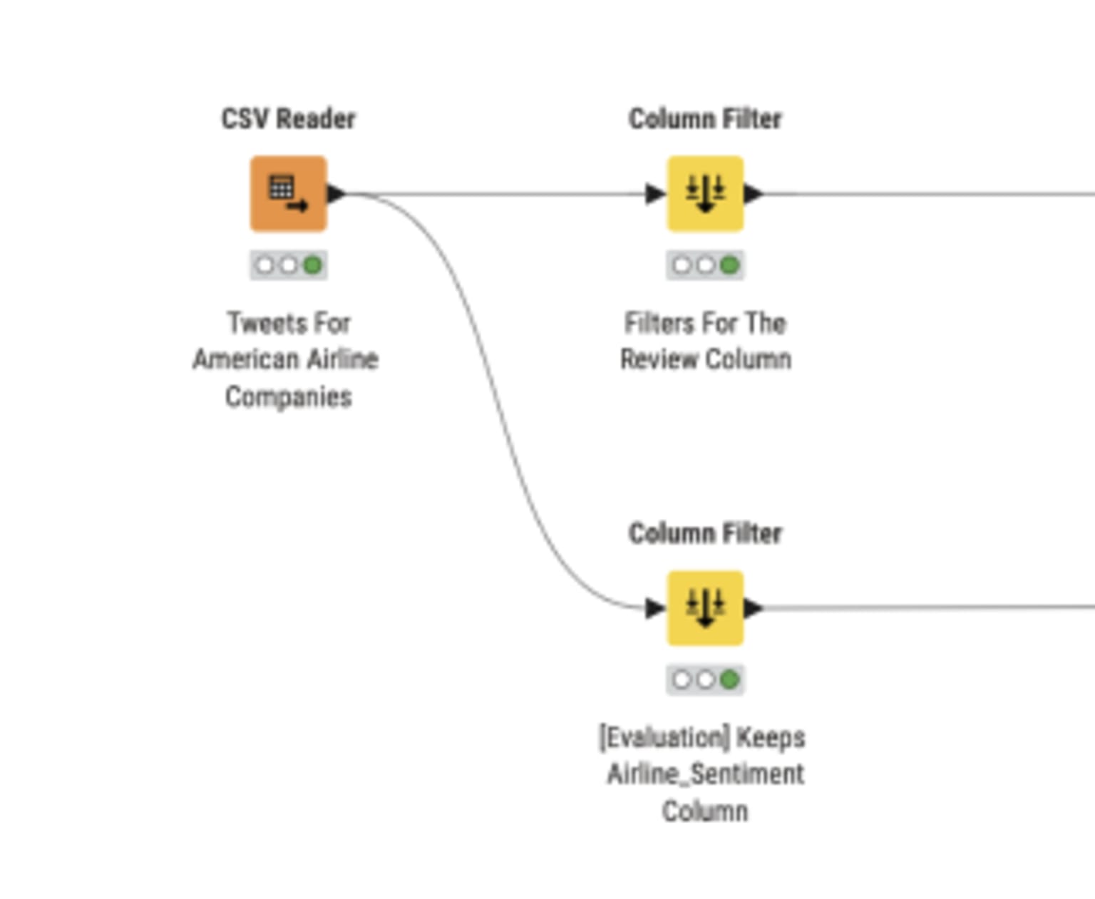 Workflow snippet: data access