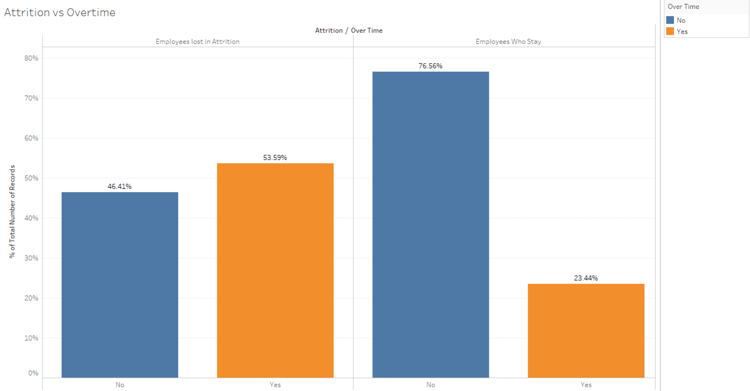 6-customer-attrition-machine-learning.png