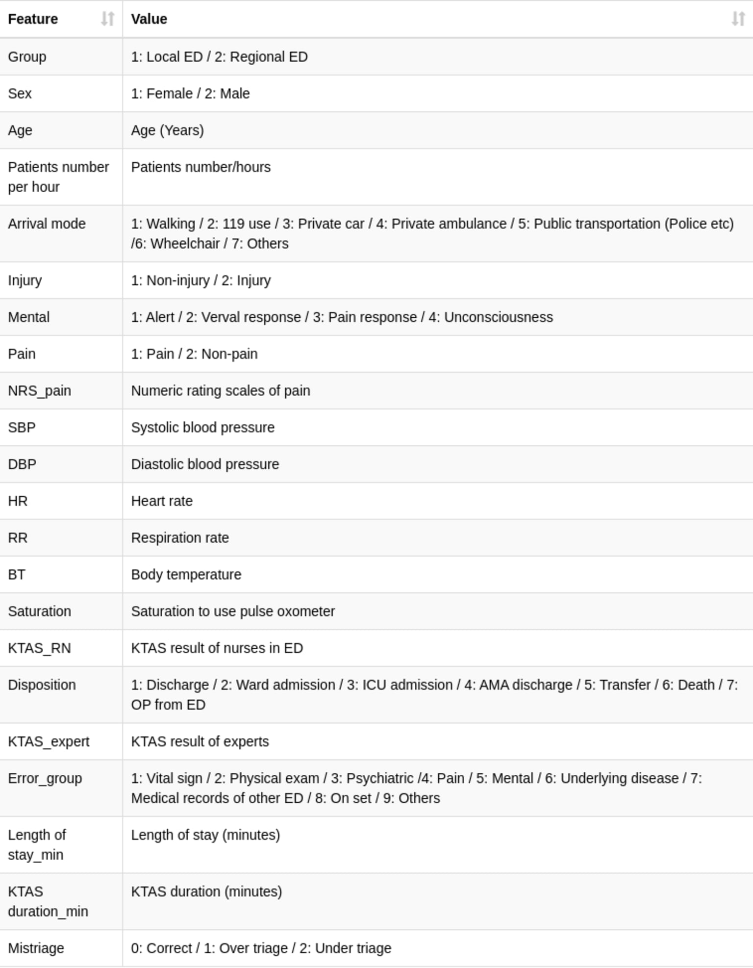 2-ml-based-triage-prediction.png