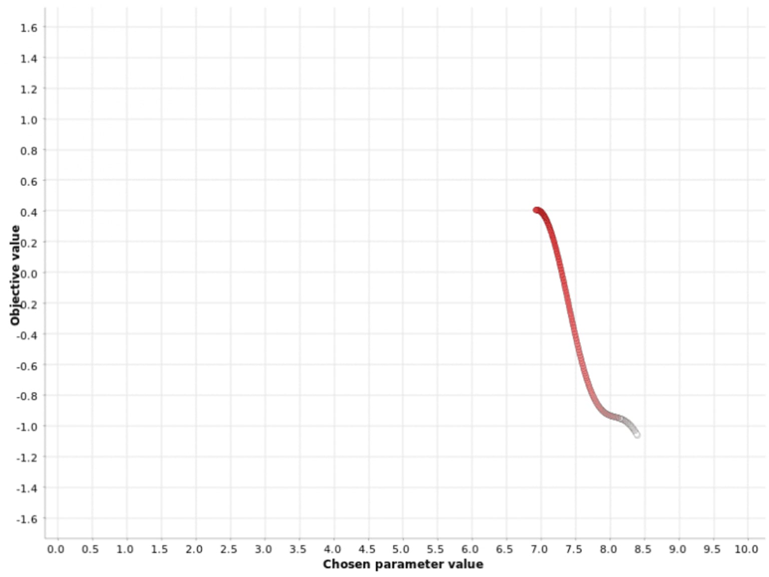 3-ml-algorithms-hyperparameter.png