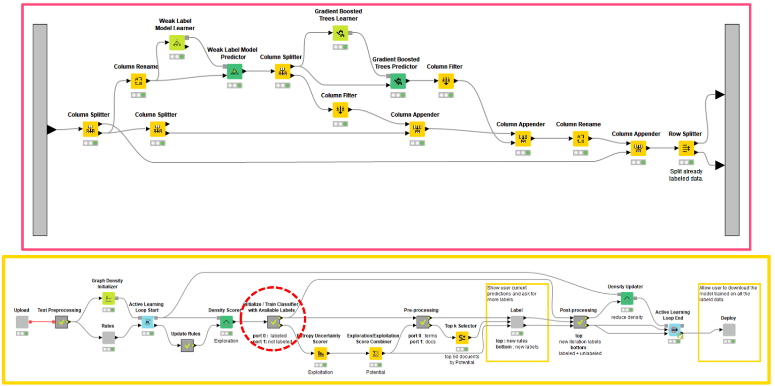 5-combining-active-learning-and-weak-supervision.png