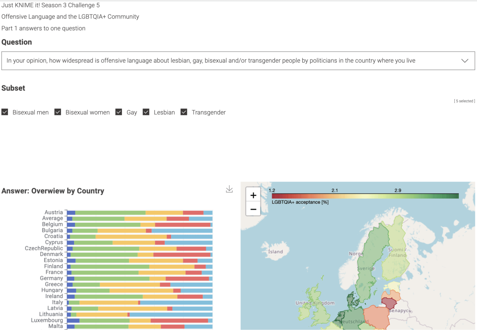 Visualization of offensive language use towards LGBTQIA+ community