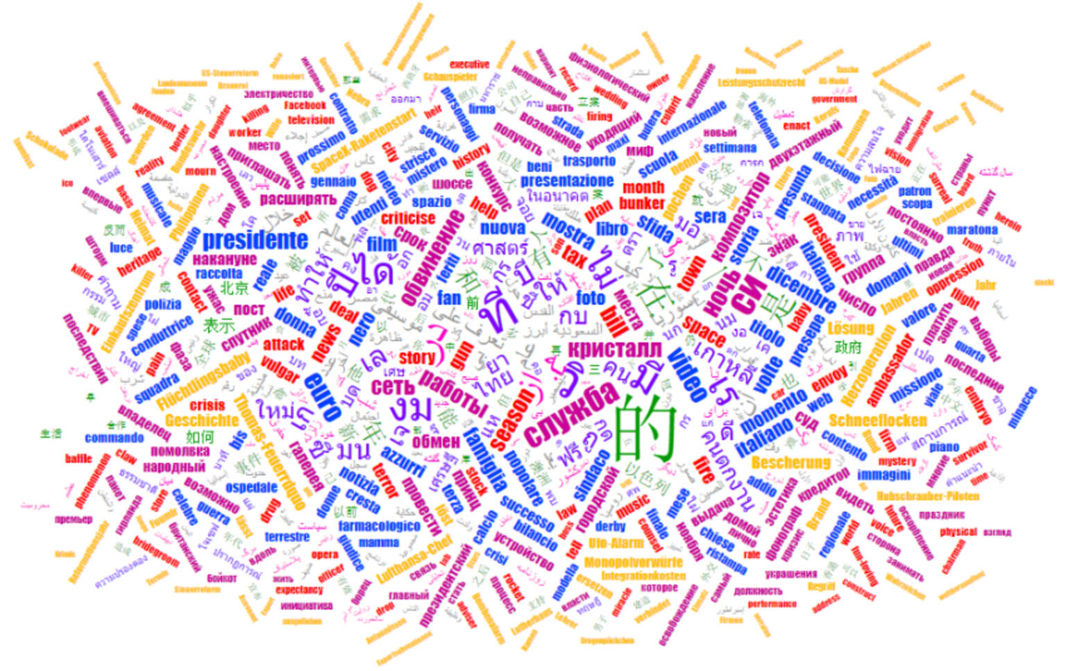 word-cloud-knime.png