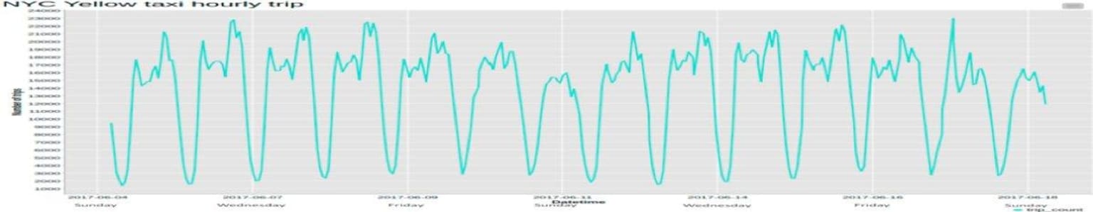 2a-time-series-analysis-example-knime-spark.jpg