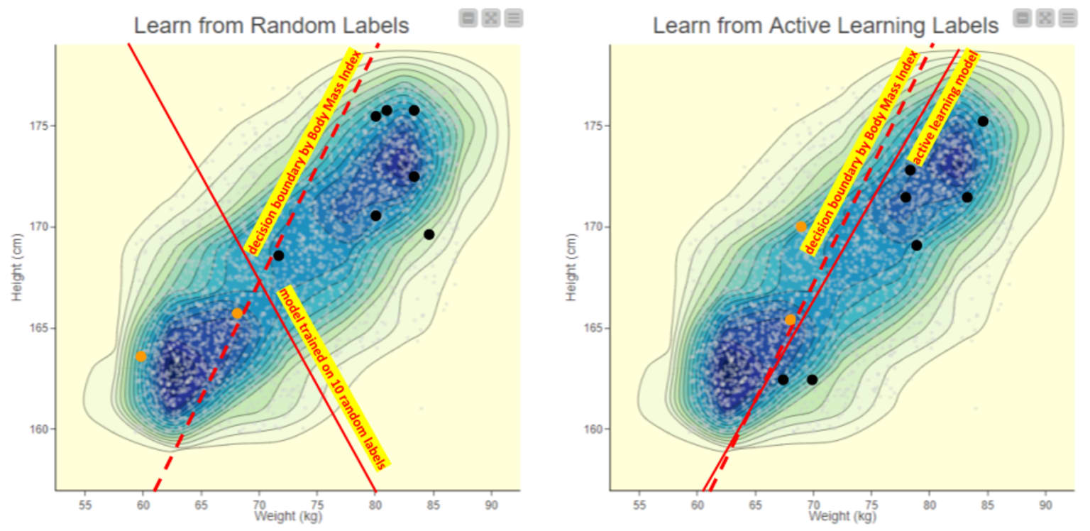 3-guided-labeling-exploration-exploitation.png