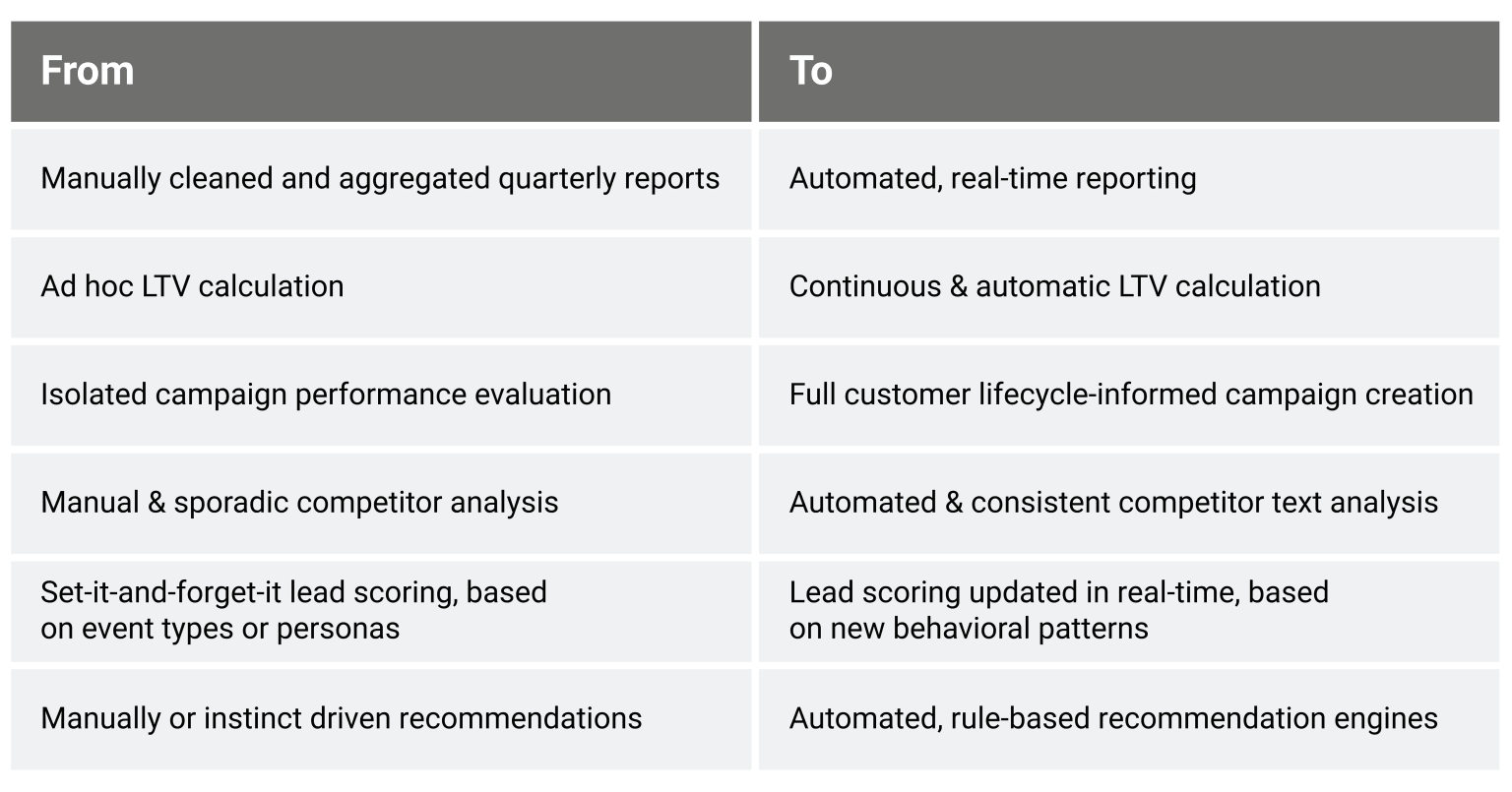 how_to_choose_an_analytics_tool_for_marketing_upskilling_table_2_1_0.png