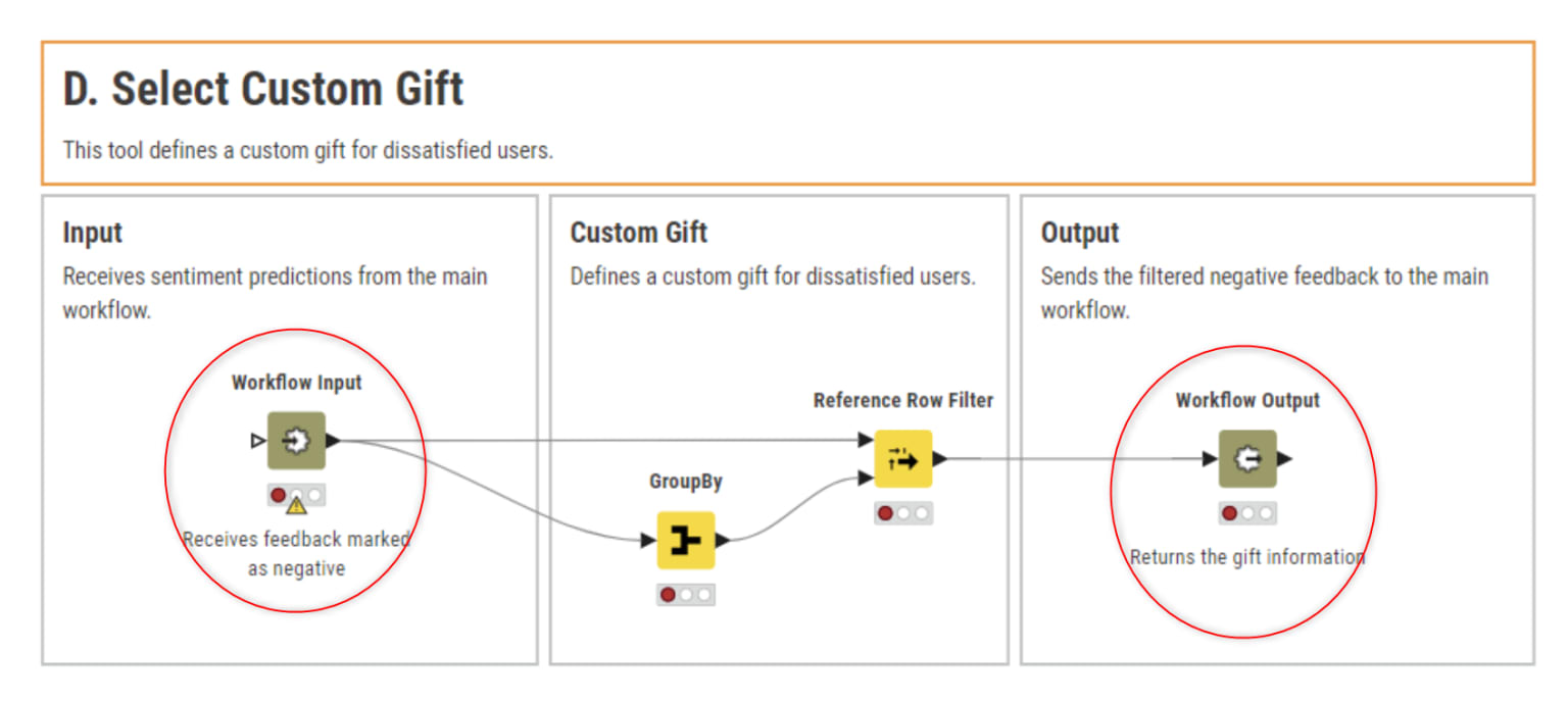 4 Steps to Building AI Agents