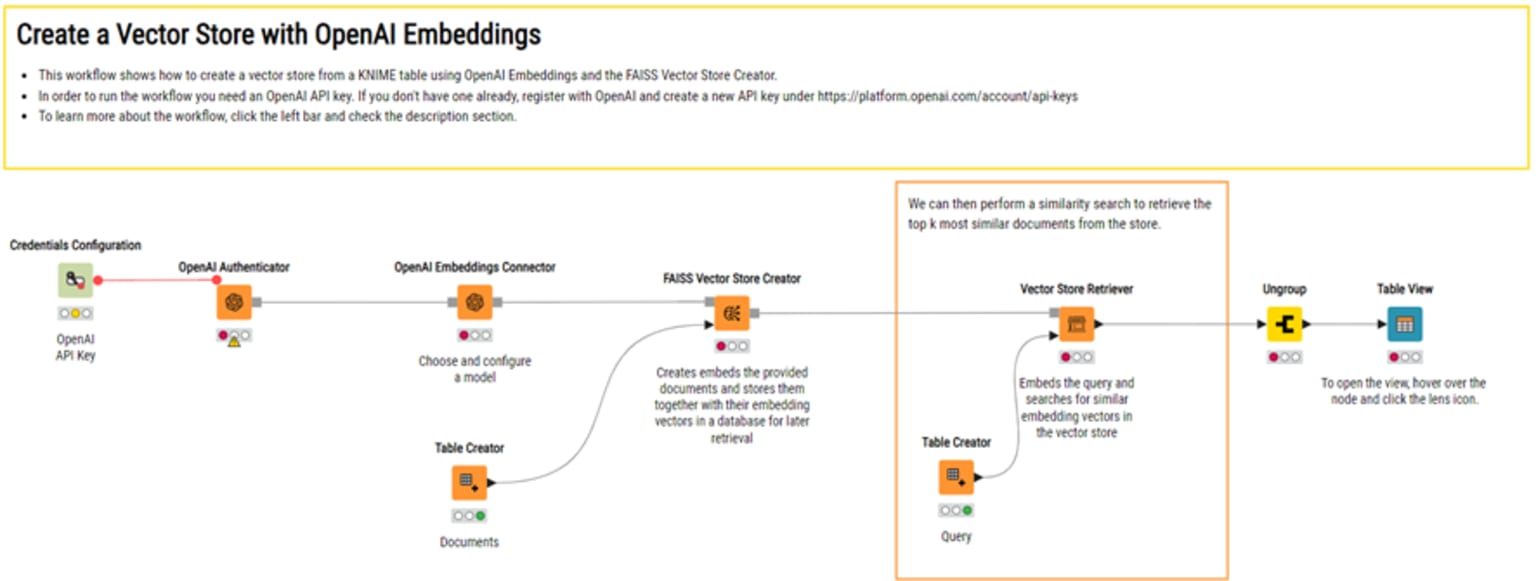 AI-NLP-embeddings-and-vector-stores-in-KNIME