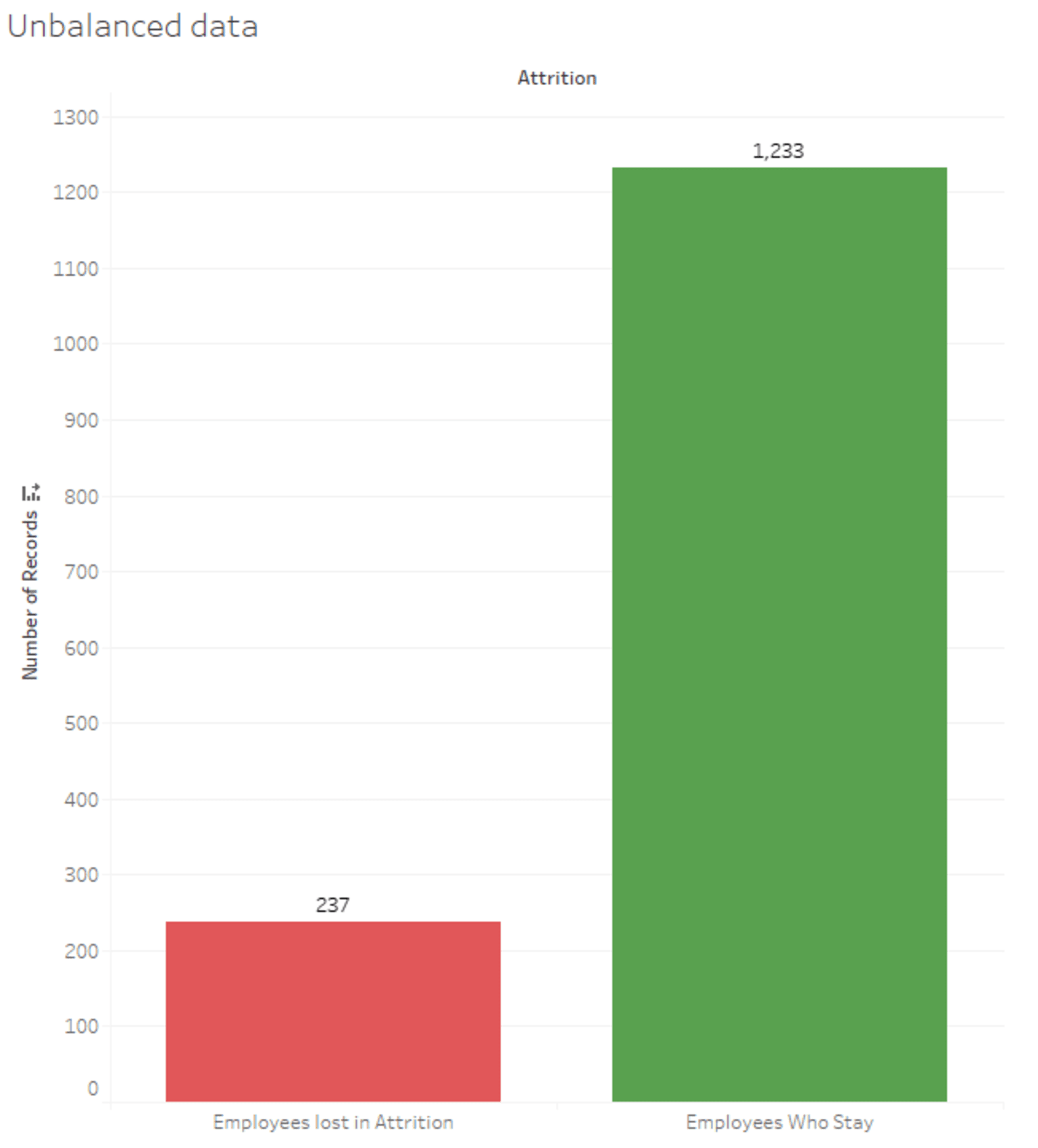 8-customer-attrition-machine-learning.png