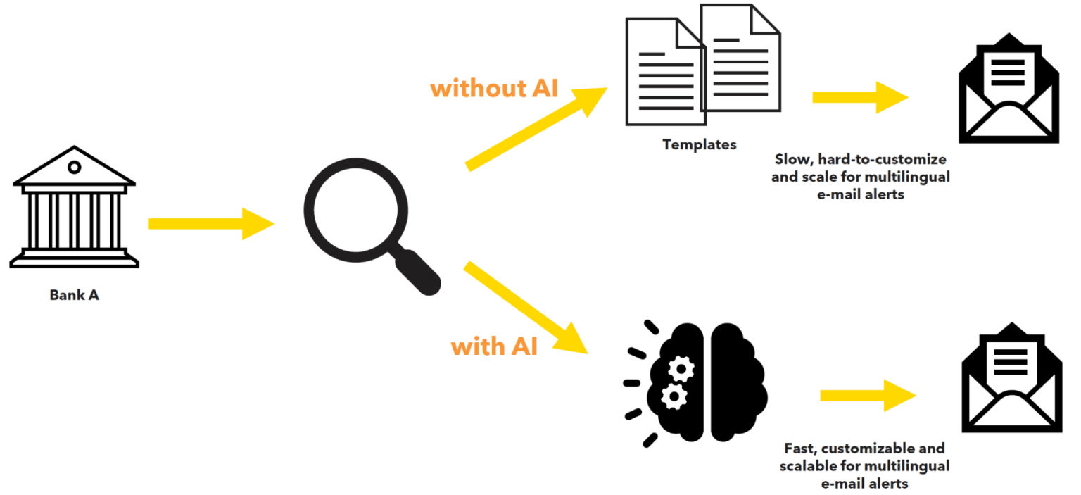 KNIME for Finance. AI