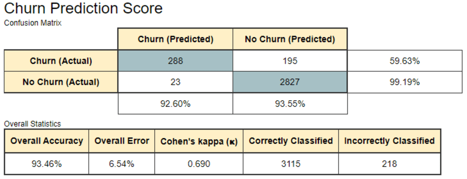 5-churn-predictor-knime-snowflake.png