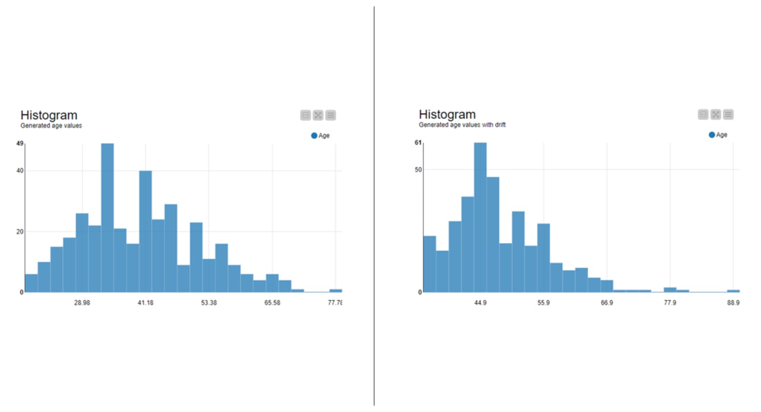 6-generate-synthetic-data-model-monitoring.png